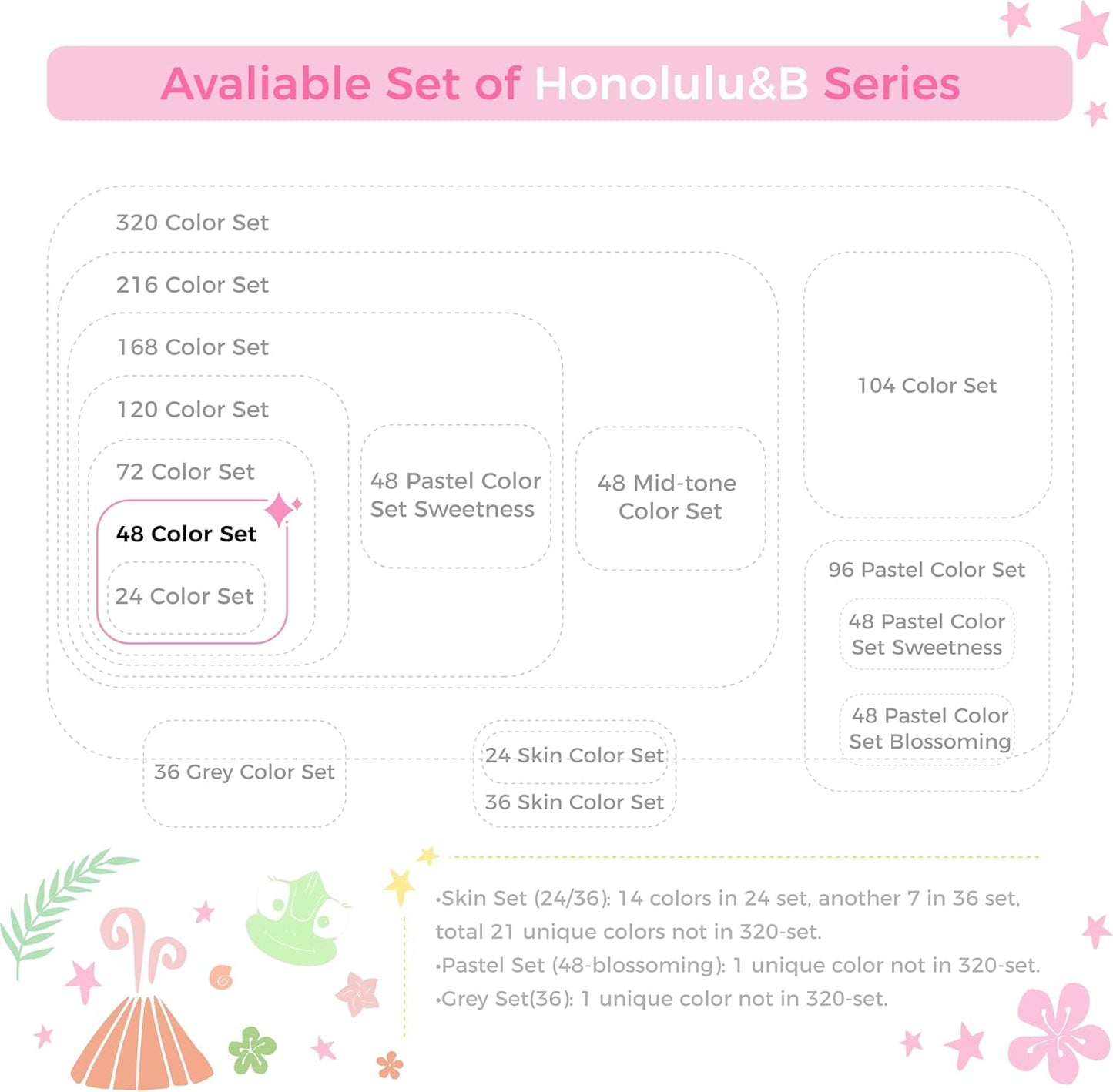 Ohuhu Alcohol Markers Brush Tip 48-Color Set - Brush & Chisel Tips, Refillable- New Color Code
