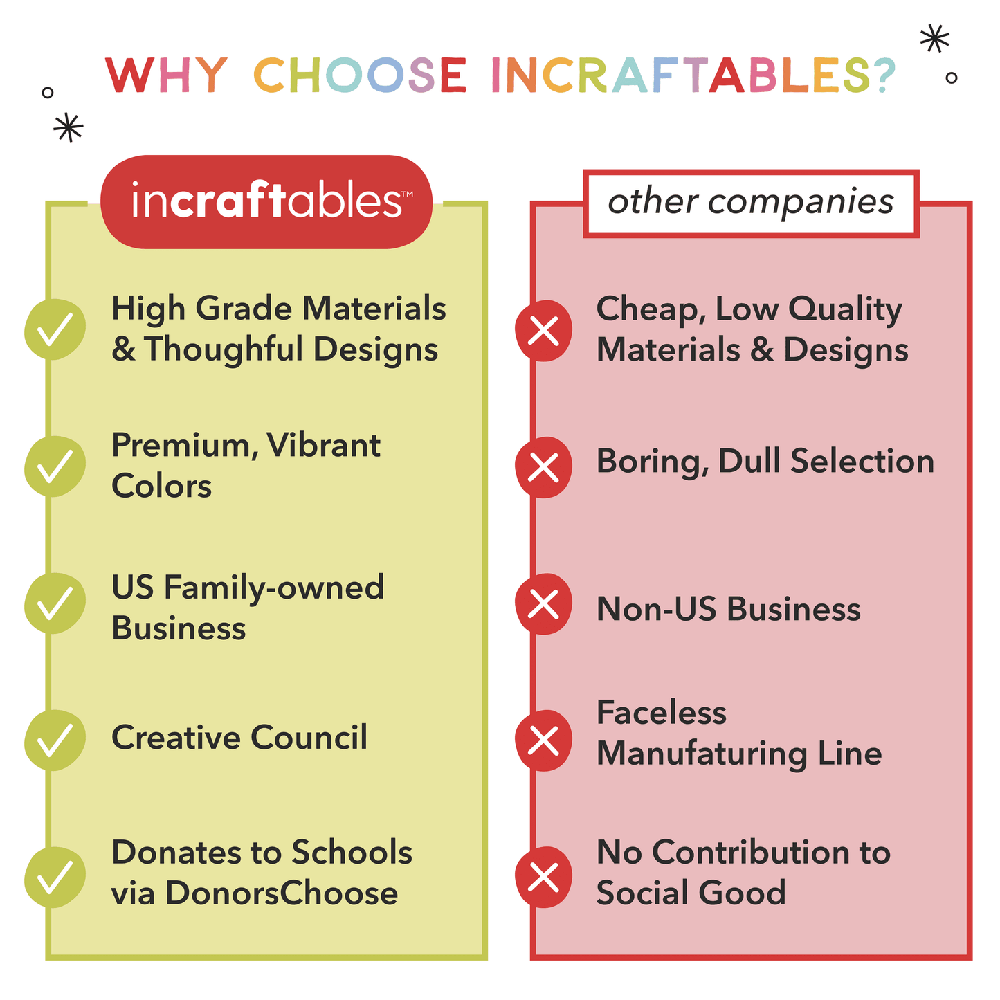 Incraftables Dual Tip Markers Set, 24 Colors, Fine Tip, No Bleed, Art Drawing Coloring